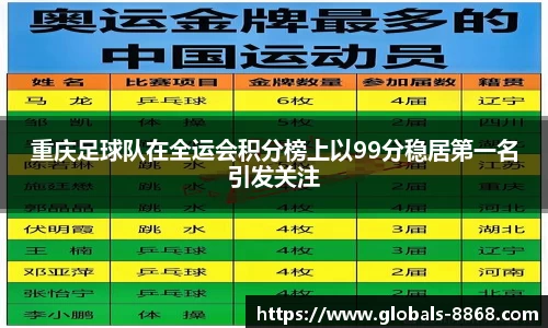 重庆足球队在全运会积分榜上以99分稳居第一名引发关注